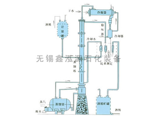 甲醇、乙醇蒸餾裝置